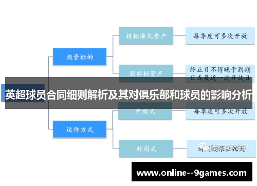 英超球员合同细则解析及其对俱乐部和球员的影响分析