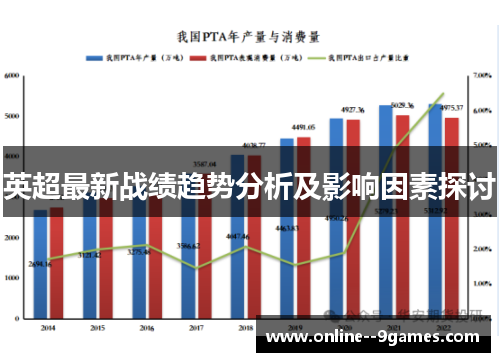 英超最新战绩趋势分析及影响因素探讨