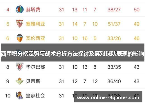 西甲积分榜走势与战术分析方法探讨及其对球队表现的影响