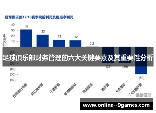 足球俱乐部财务管理的六大关键要素及其重要性分析