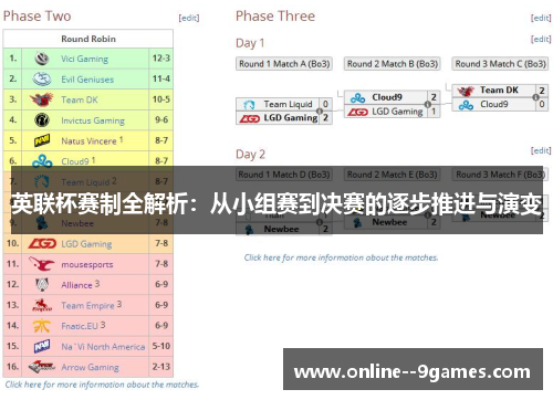 英联杯赛制全解析：从小组赛到决赛的逐步推进与演变