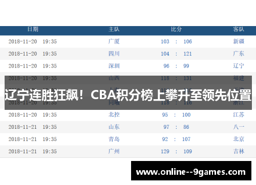 辽宁连胜狂飙！CBA积分榜上攀升至领先位置