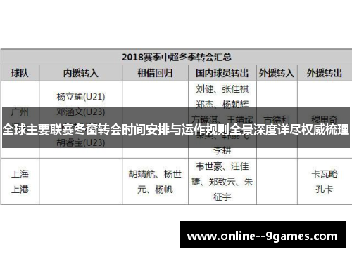 全球主要联赛冬窗转会时间安排与运作规则全景深度详尽权威梳理 全球主要联赛冬窗转会时间安排与运作规则全景深度详尽权威梳理