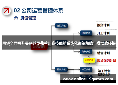 围绕全面提升曼联球员弗兰比赛技能的系统化训练策略与发展路径探 围绕全面提升曼联球员弗兰比赛技能的系统化训练策略与发展路径探