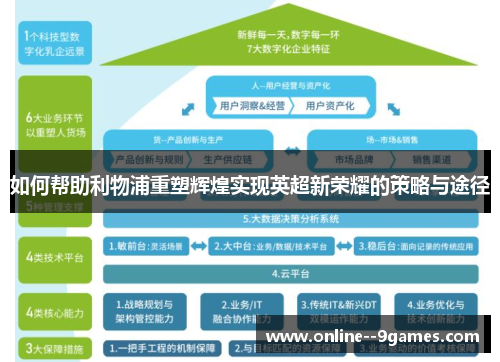 如何帮助利物浦重塑辉煌实现英超新荣耀的策略与途径