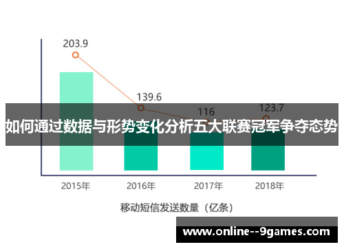 如何通过数据与形势变化分析五大联赛冠军争夺态势