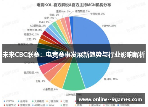 未来CBC联赛:电竞赛事发展新趋势与行业影响解析 未来CBC联赛:电竞赛事发展新趋势与行业影响解析