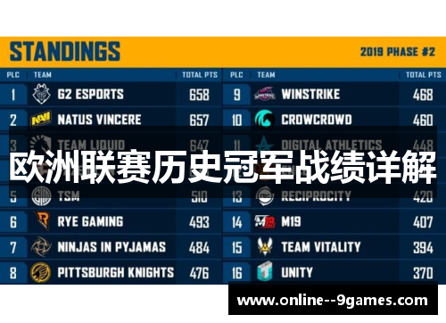 欧洲联赛历史冠军战绩详解 欧洲联赛历史冠军战绩详解