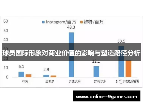 球员国际形象对商业价值的影响与塑造路径分析 球员国际形象对商业价值的影响与塑造路径分析